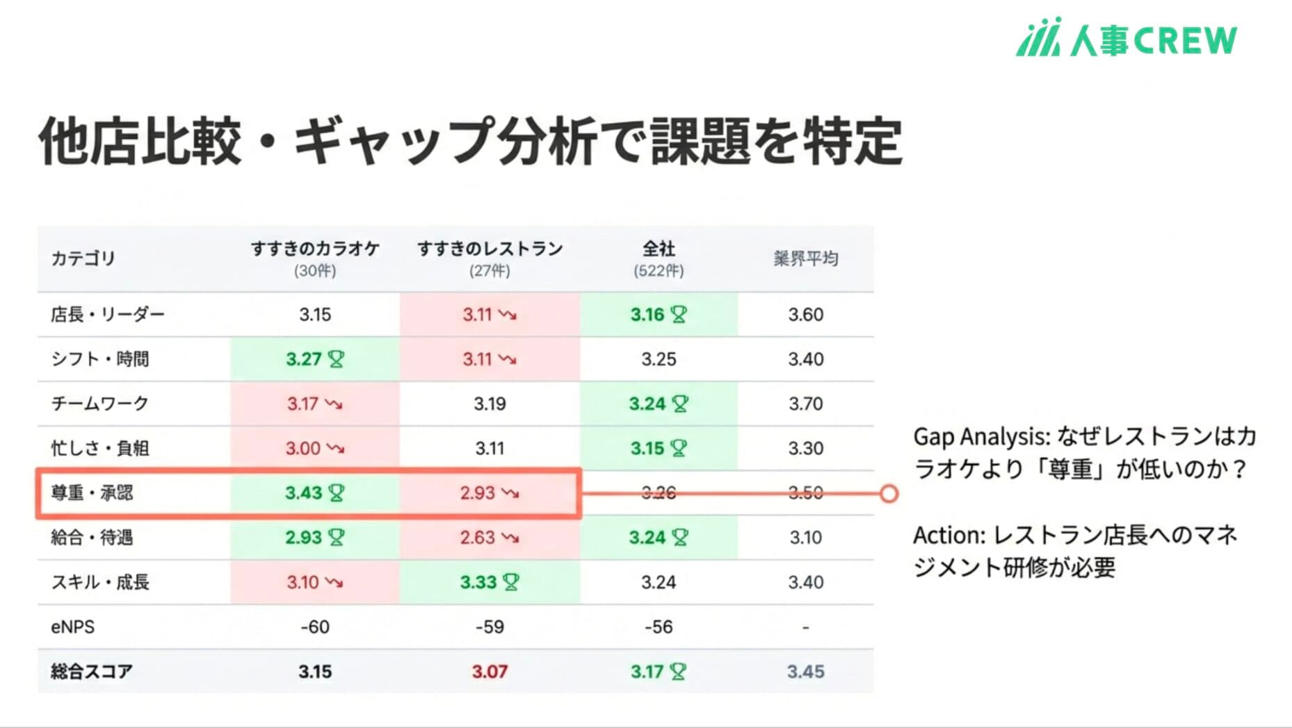 やはり、対面で会うことに勝るものはない